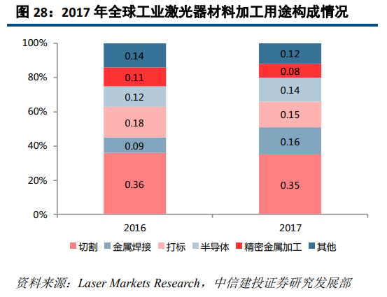 大族激光深度研究：激光龍頭優勢顯現