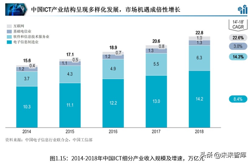 罗兰贝格中国ICT产业营商环境白皮书