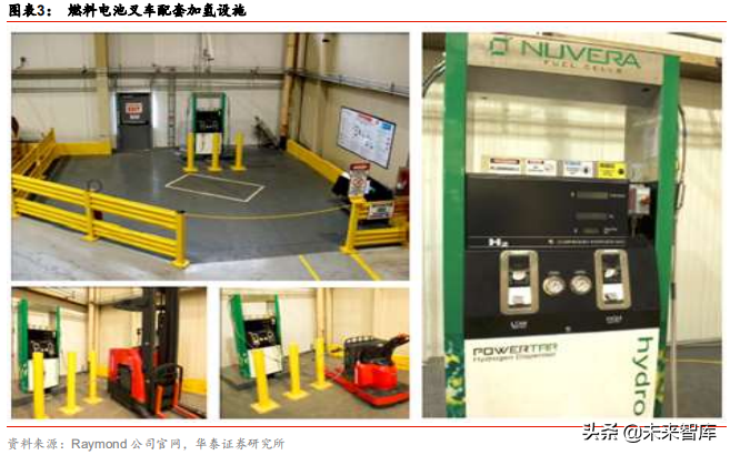 燃料电池应用前沿分析：燃料电池叉车