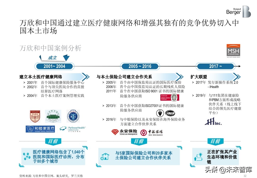 羅蘭貝格健康險價值鏈突圍：管理型總代理模式的崛起