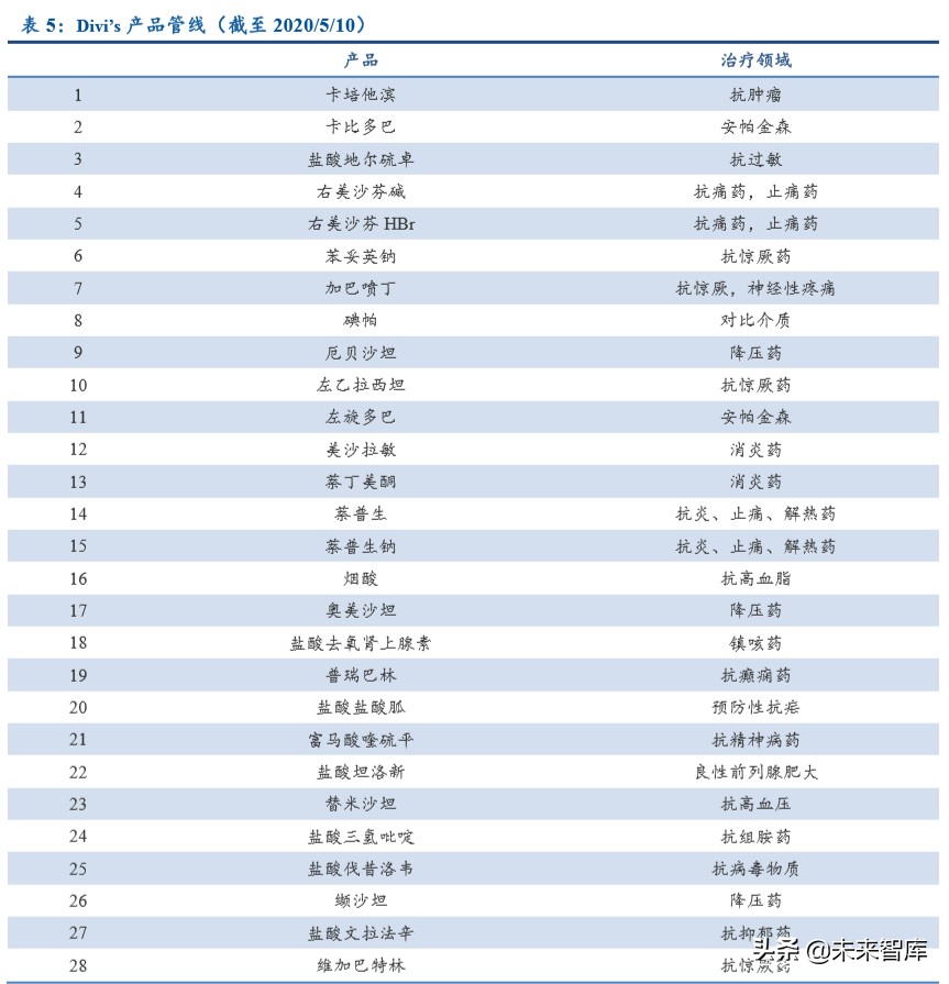 特色原料药行业专题报告：高ROE的印度API公司给我们的启示