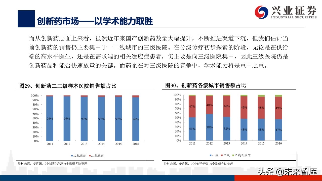 医药行业深度报告：外资药企中国市场策略变化的危与机
