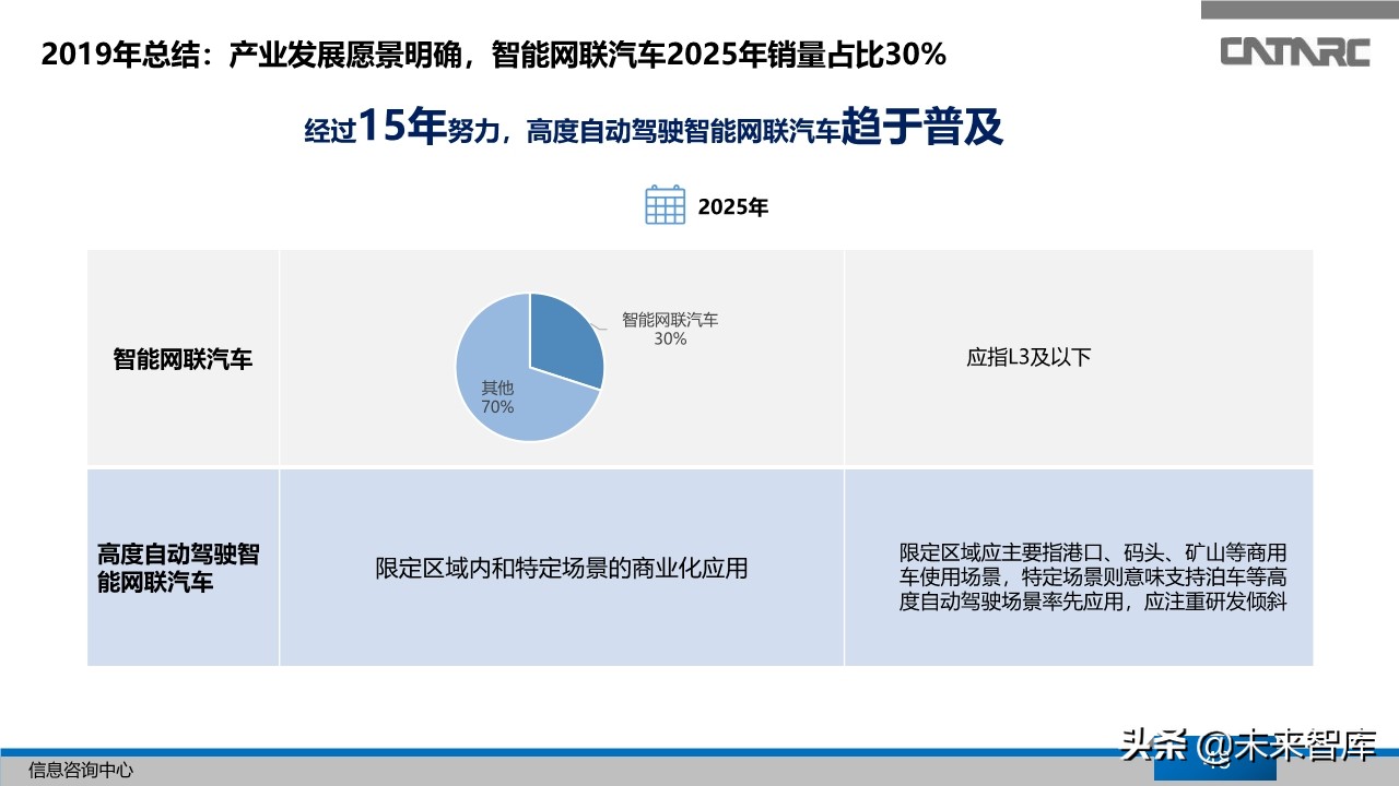 中国汽车产业2019年总结及2020年展望
