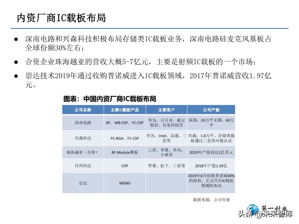 5G时代PCB板发展方向研究：更高频高速、更高集成度