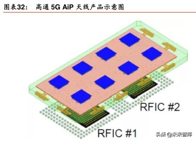 5G产业发展机会全面盘点：5G开启创新周期，全面拥抱科技硬核