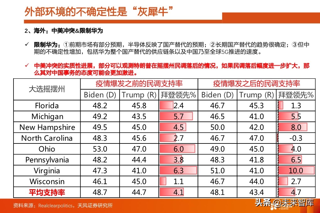 投资策略分析：如果后续整体性调整，应当如何布局