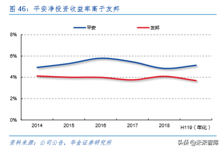 中国平安深度解析：深度分析，九层之台起于累土