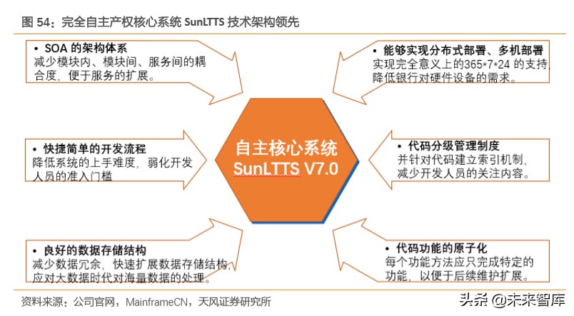 金融科技专题报告：数字经济时代，科技渐成银行核心驱动力