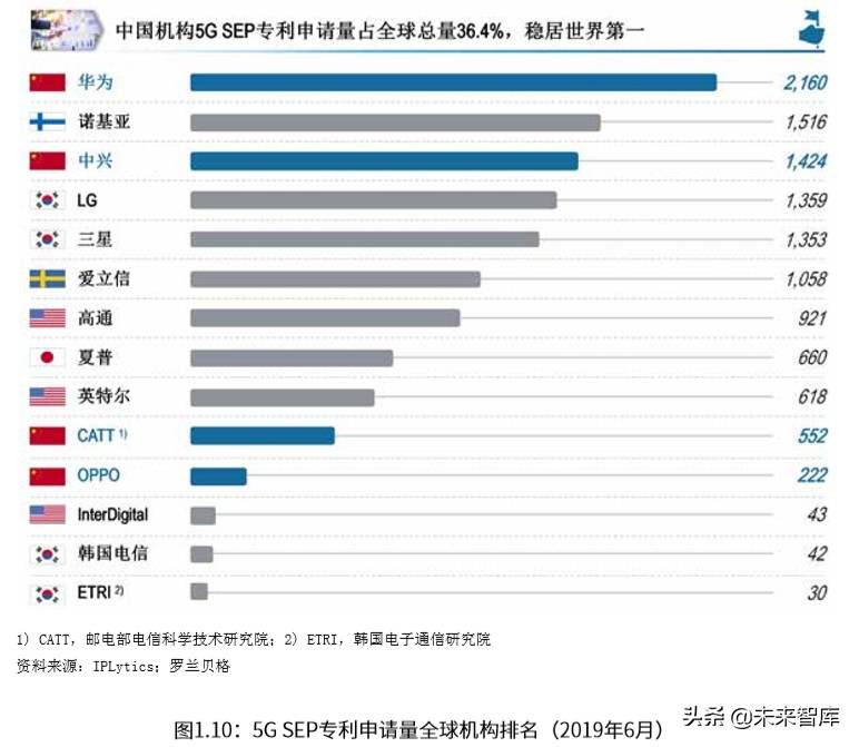 罗兰贝格中国ICT产业营商环境白皮书