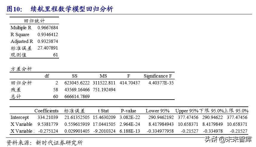 电动车产业链技术研究专题报告：CTP降本增航