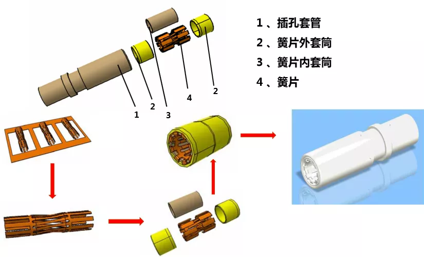 高压线束工艺概述