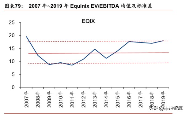 IDC行业深度报告：绿色化、模块化、定制化等趋势带来产业新机遇
