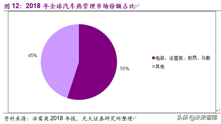 新能源汽车热泵空调行业深度报告