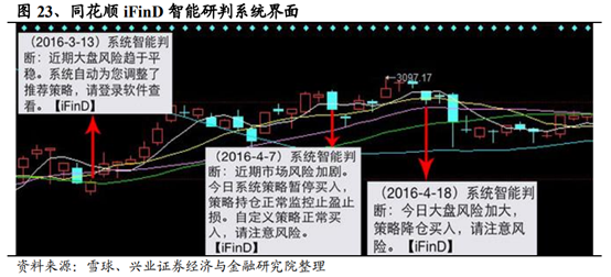 信息产业专题：智能投顾行业研究报告
