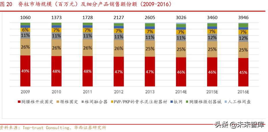 骨科行业深度报告：水大鱼大，老龄化与政策驱动