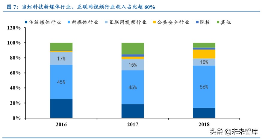 超高清行业深度报告：5G催化，政策驱动，新一轮景气周期开启