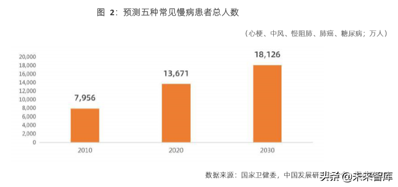 2019创新商业健康保险研究报告