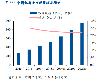 信息技术产业2019年中最新解析：科技为矛，政策为盾