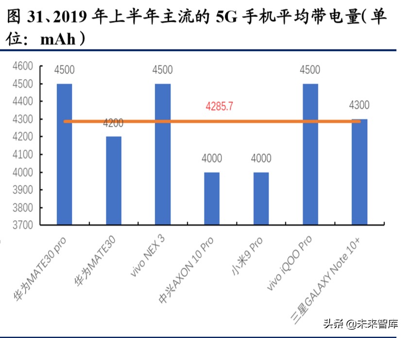 碳纳米管行业深度报告：动力电池驱动，碳纳米管需求迎来爆发