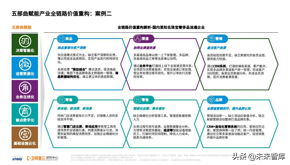 2020零售消費(fèi)產(chǎn)業(yè)全鏈路數(shù)智化轉(zhuǎn)型白皮書