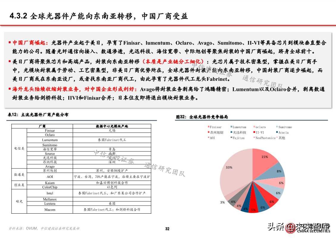 自主可控之通信行业深度研究：网络设备为根，核心芯片为魂