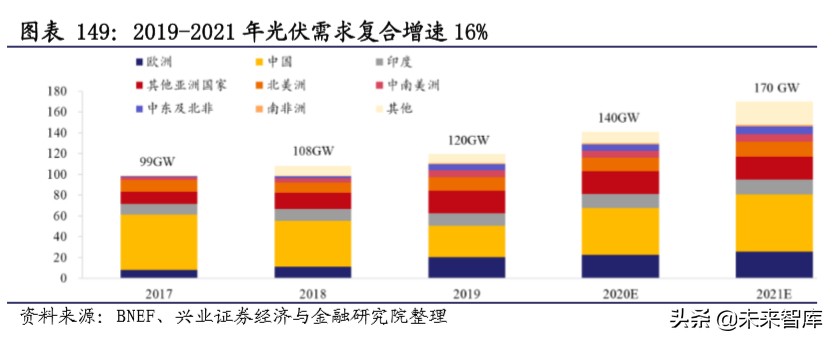 新基建深度报告：新基建开启创新大时代，七大行业深度研究