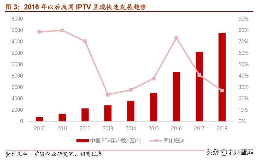 5G应用专题报告：超高清+云视频应用掘金万亿市场