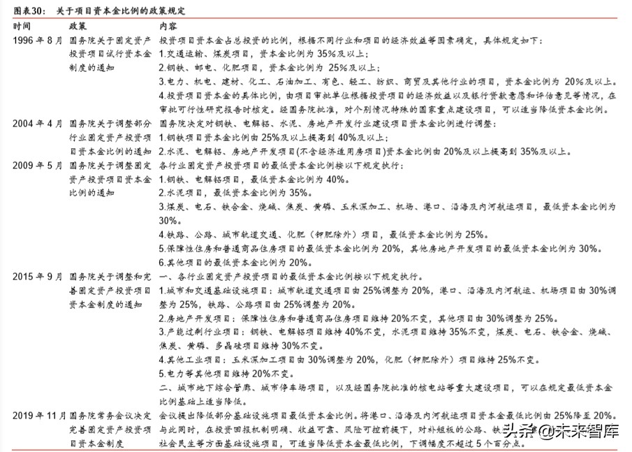 新基建专题报告：新基建投资如何落地及回报率测算
