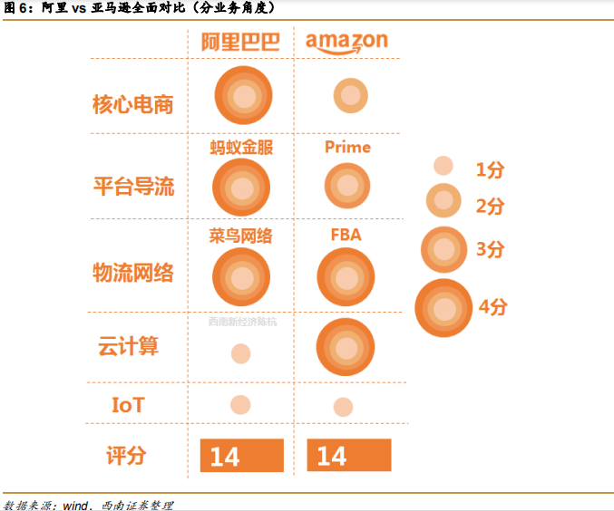 阿里巴巴vs亚马逊，五层飞轮战略全景分析