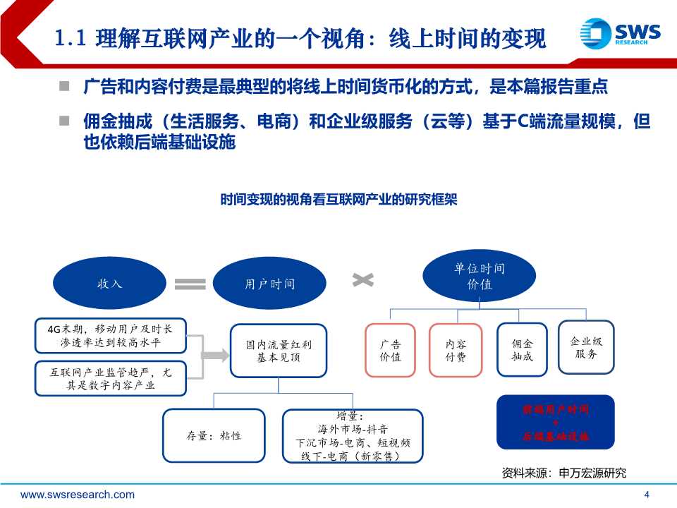 后互联网时代前瞻：时间货币化，深挖用户时间价值（61页PPT）