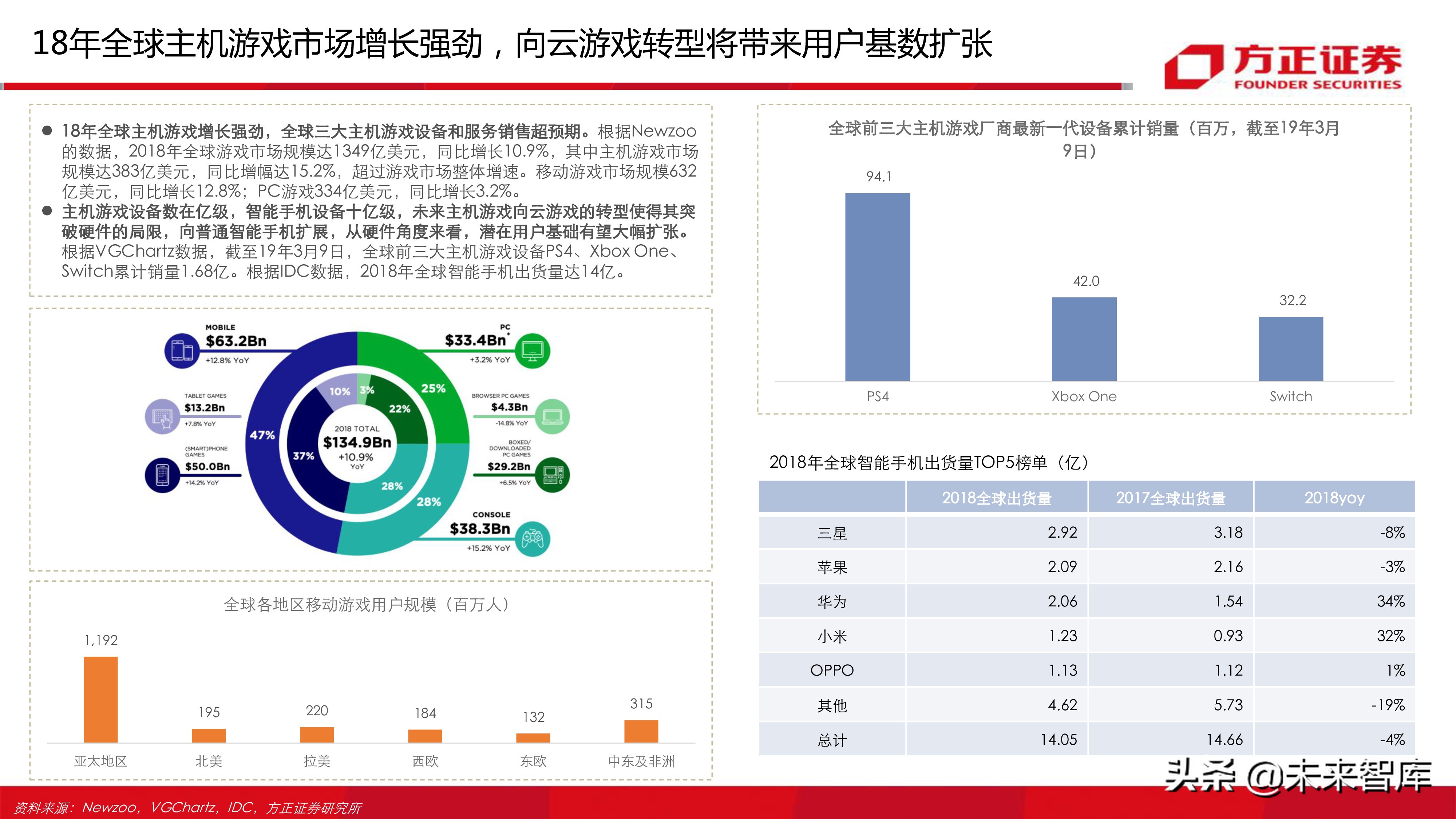 云游戏行业深度分析报告：寻找游戏界的Netflix（77页ppt）