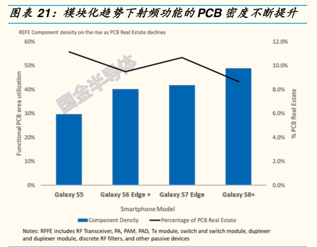 5G射频前端专题报告：机会、空间与竞争格局分析