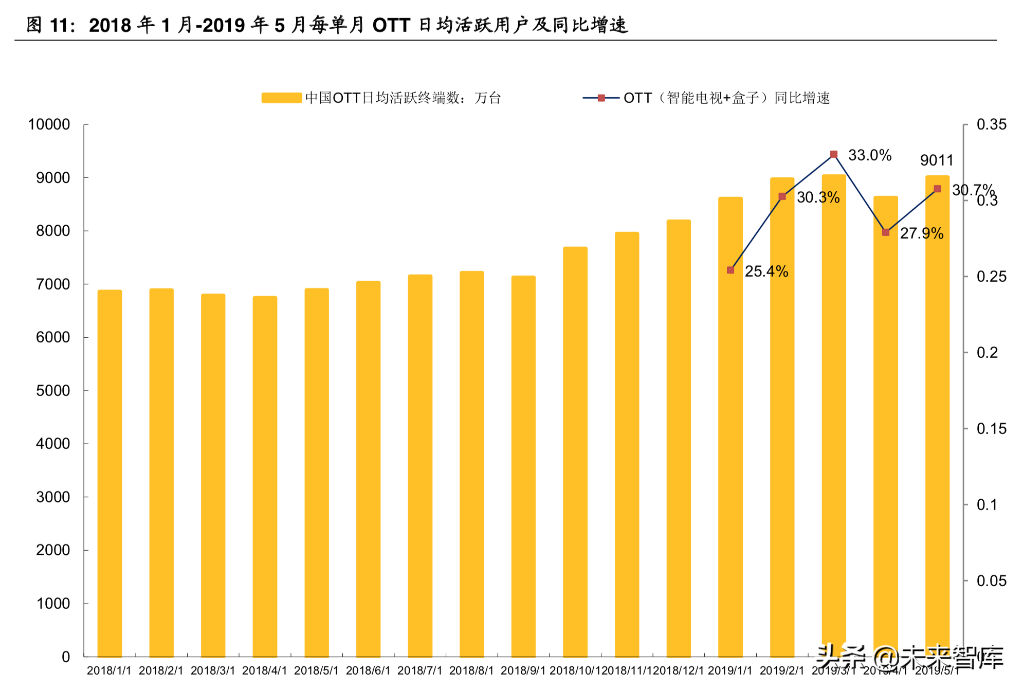 5G传媒应用场景之超高清视频产业深度研究