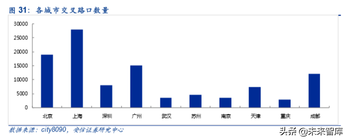 车联网产业链深度研究：大幕开启，科技新基建先行