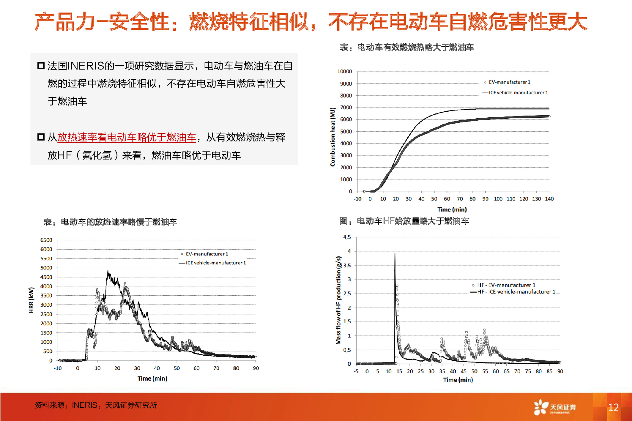 电动汽车深度报告：电动车长期成本趋势和动力电池行业格局分析