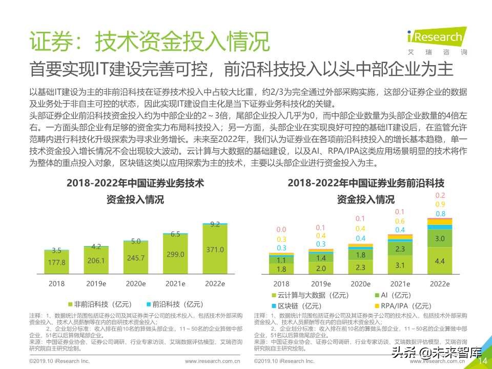 中国金融科技行业研究报告2019