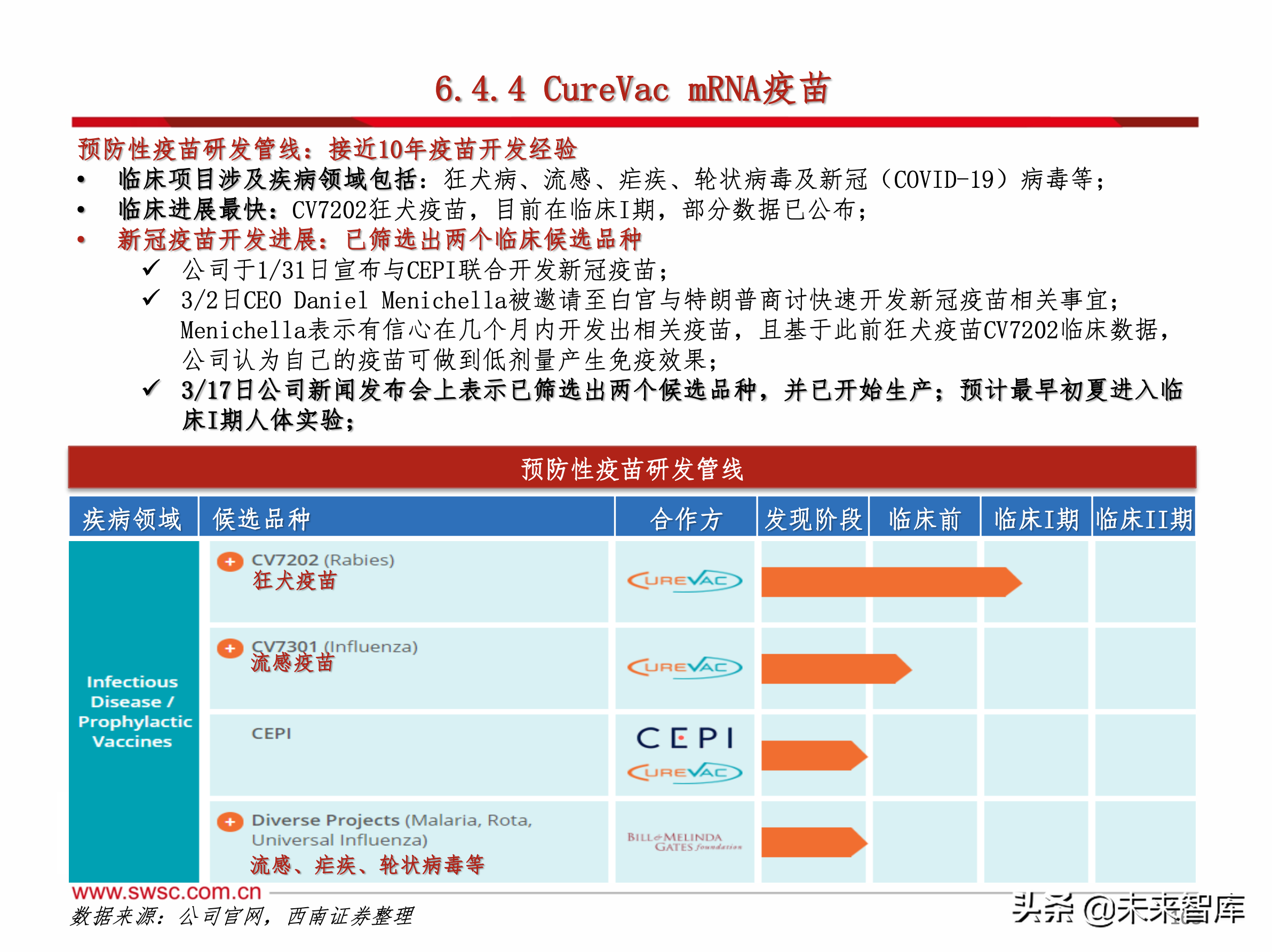 医药行业之新冠肺炎192页专题报告