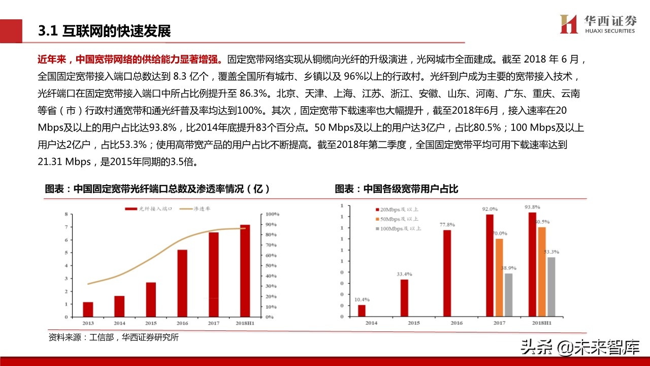 宅经济专题报告：新模式下的新机遇