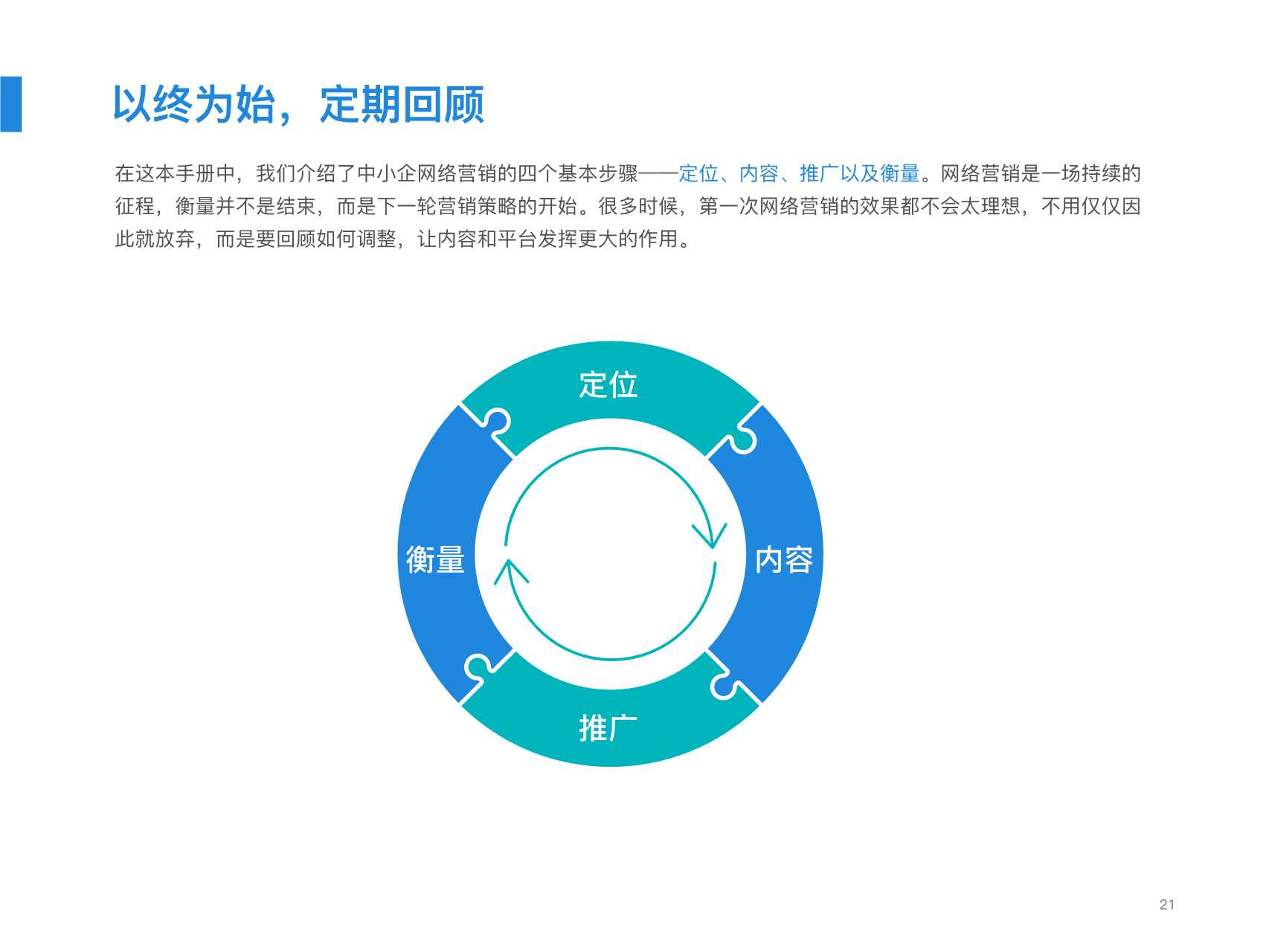 中小企业网络营销必备手册