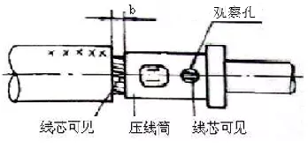 高压线束工艺概述