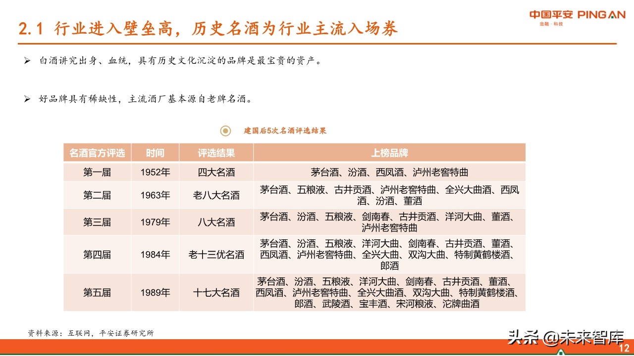 白酒行业全景图