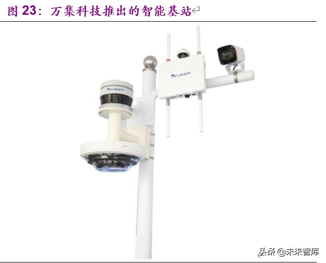 车联网深度报告：标准临近叠加新基建助力，C-V2X产业元年开启