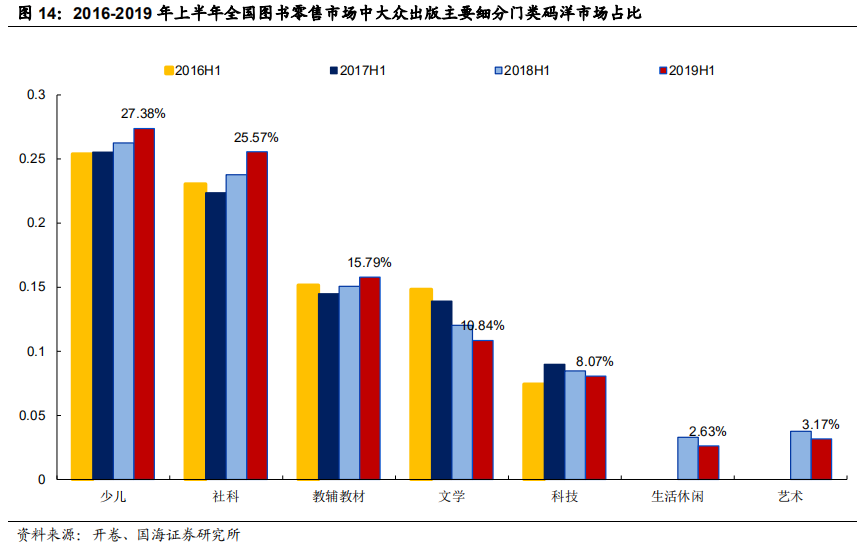 对比中外企业看大众图书消费行业发展
