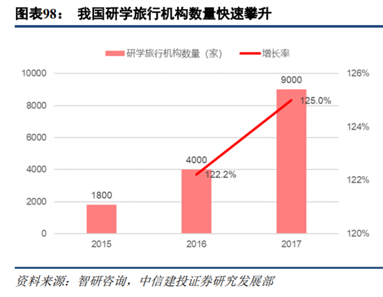 旅游专题报告：亲子游行业深度研究