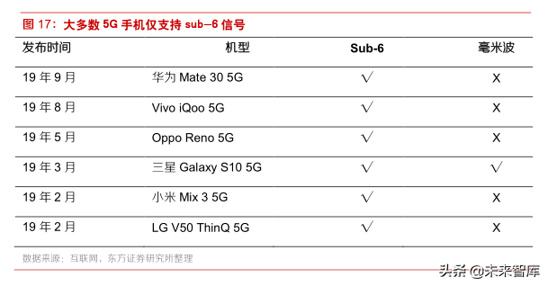 5G新技术分析：SiP在5G和IOT时代的新机遇