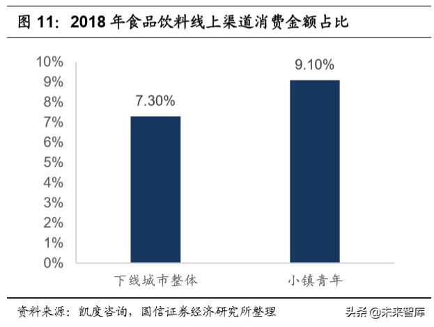 宅经济专题报告：从线上大数据梳理食品饮料新消费