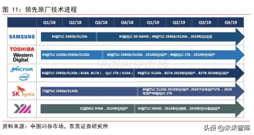 集成电路行业专题报告：3D-NAND国产替代渐行渐近