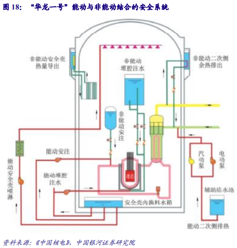 核电深度研究报告：技术更新迭代，安全极致优化