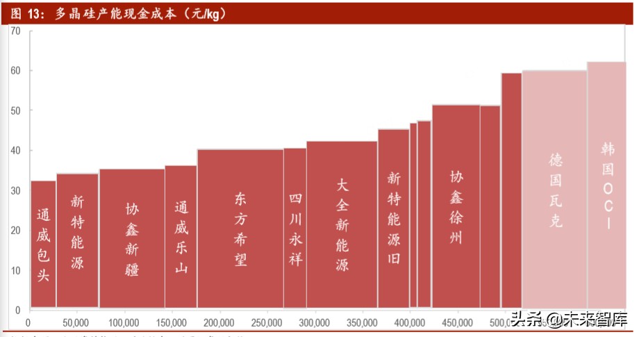 光伏行业深度报告之产能篇：中国光伏，光照全球