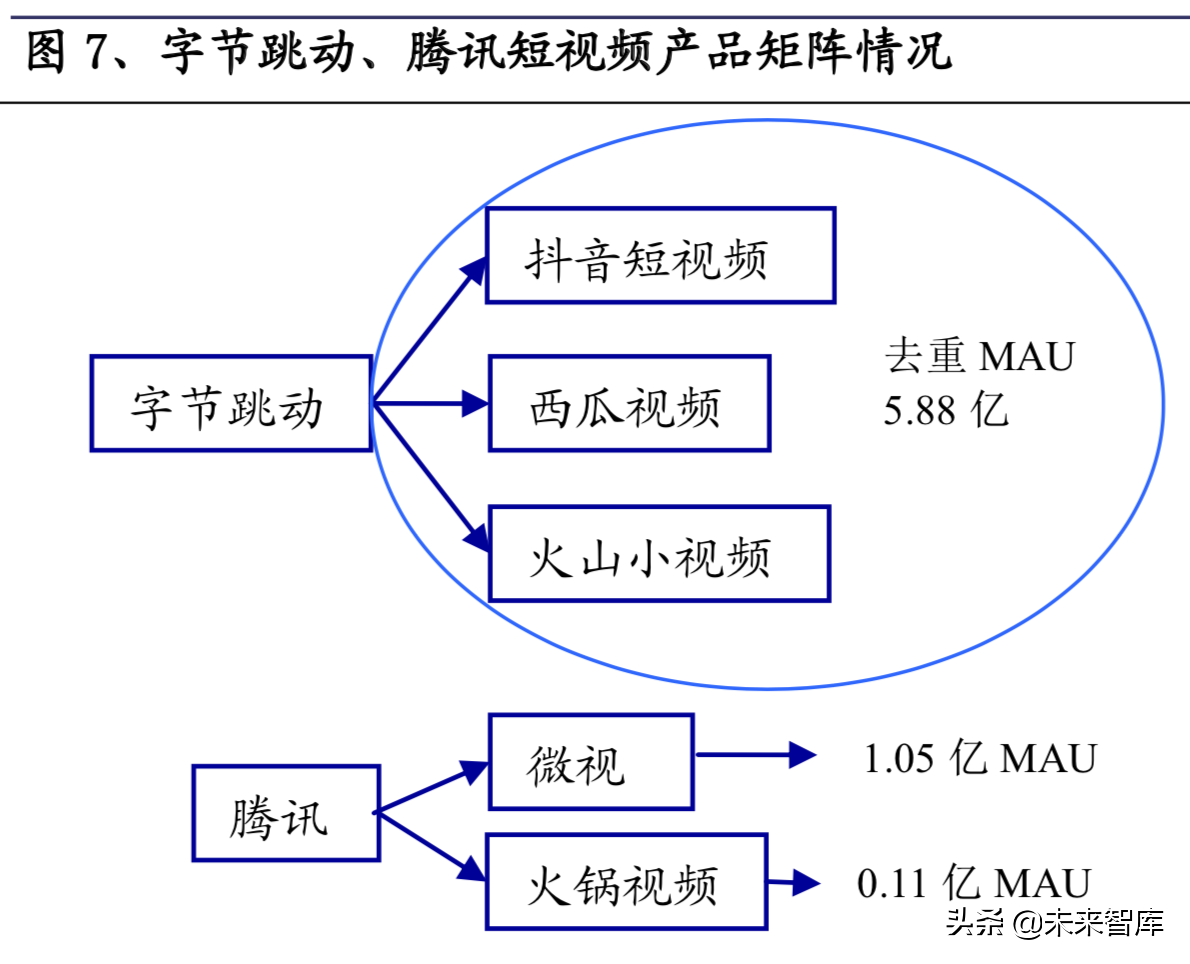 短视频龙头谁优谁劣：抖音与快手商业模式对比分析